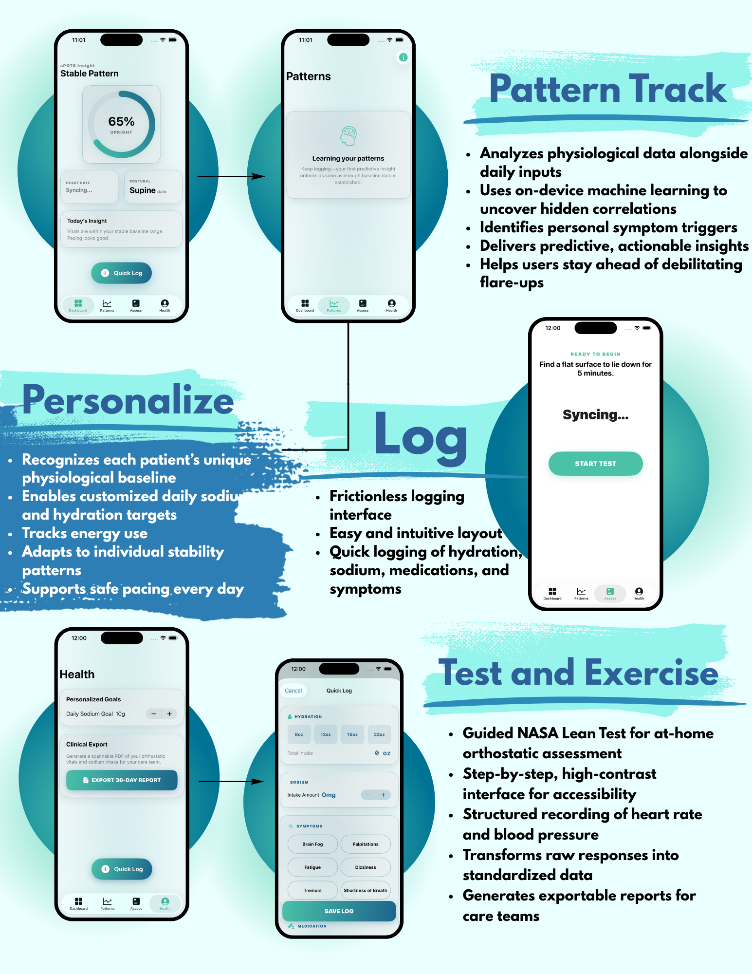 sPOTS App Features - Pattern Track, Personalize, Log, and Test & Exercise capabilities